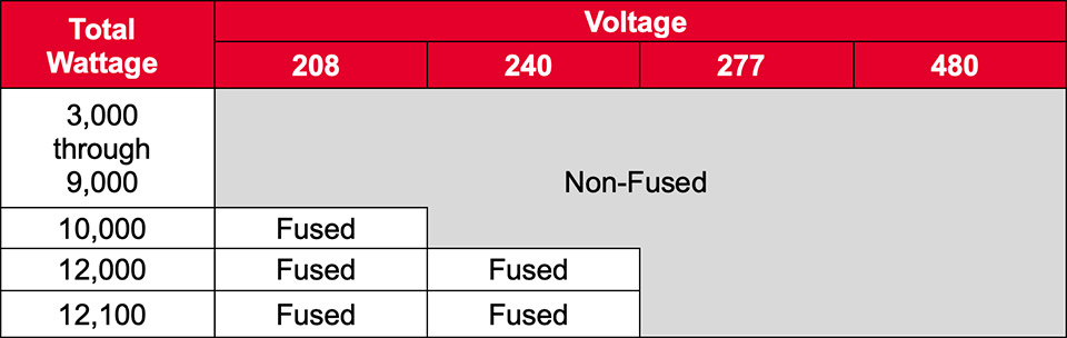 Models Chart