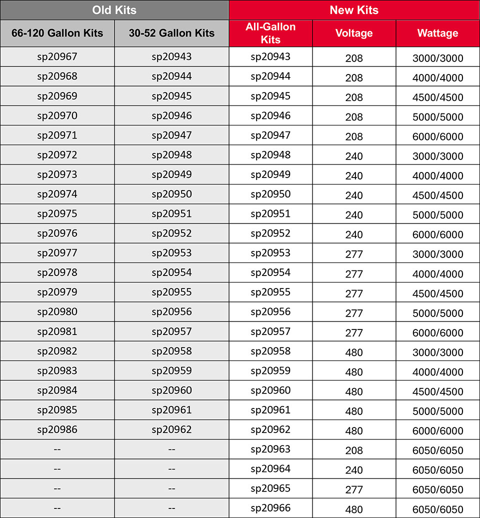 Models Chart